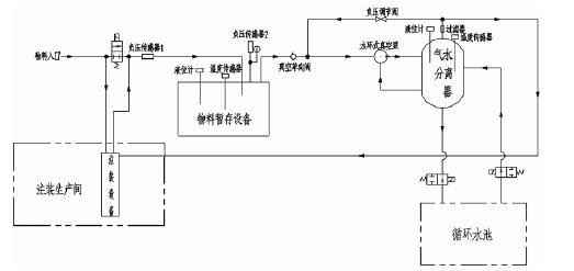 华体网页版登录入口-华体(中国),佛山水泵厂,水环真空泵,华体网页版登录入口-华体(中国)厂