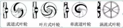 浅析|华体网页版登录入口-华体(中国)叶轮的那些知识，秒懂！