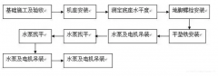 华体网页版登录入口-华体(中国)安装施工组织设计