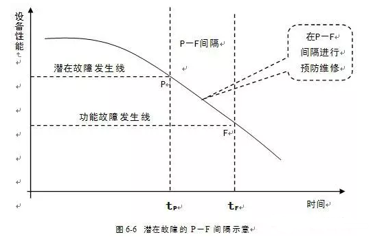 华体网页版登录入口-华体(中国)潜在故障