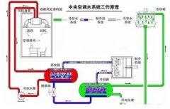 华体网页版登录入口-华体(中国)浅析暖通水泵的使用与选型